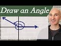 Angle Measurement and Rotation Concepts