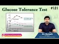 Glucose Tolerance Test Concepts