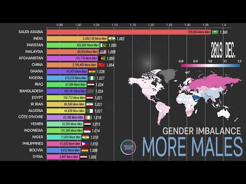 More Males than Females, Imbalance of Human Gender Ratio; Population Problems 1950~2100