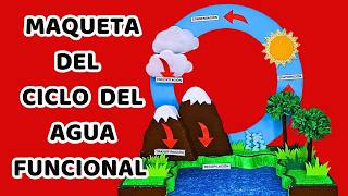 COMO HACER MAQUETA DEL CICLO DEL AGUA FUNCIONAL MUY FÁCIL💦