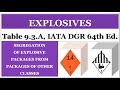 Dangerous Goods Segregation Guidelines