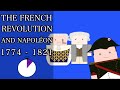 Exploring the French Revolution and Napoleon's Legacy