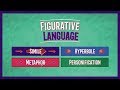 Exploring Figurative Language: Metaphor, Simile, Personification, and Hyperbole
