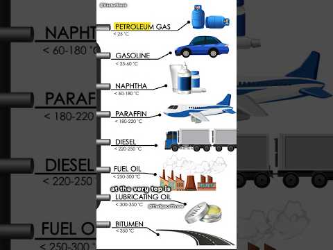 How Crude Oil Powers The World – The Truth Revealed #science #sciencefacts