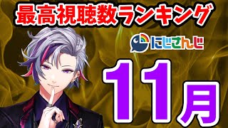 【#2020年11月】月間最高視聴数ランキング【にじさんじ】