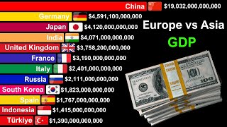 Richest Countries in Europe vs Richest Countries in Asia 1950-2025