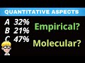 Empirical and Molecular Formulas