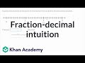 Connecting Decimals and Fractions Through Intuition