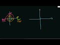 Understanding Angles and Rotations