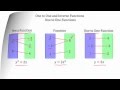 Inverse Functions and Their Properties