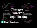 Market Dynamics and Equilibrium