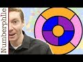 Understanding the Four Color Theorem