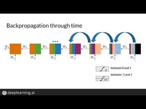 Mastering Vanishing Gradients: LSTM Solutions for RNN Efficiency