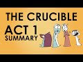 Exploring Act 1 of The Crucible
