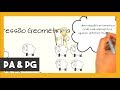 Arithmetic and Geometric Progressions