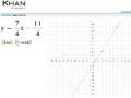 Understanding Slope and Y-Intercept
