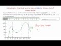 Estimating Area Under Curves