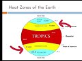 Geographical Characteristics of India