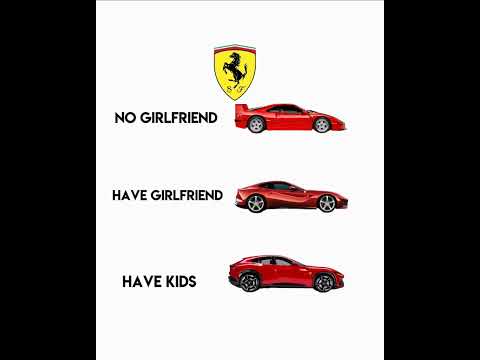 Bmw core: 💀🔥 #2025#automobile#youtubeshorts #edit #memes #bmw #caredit#porshe#ferrari