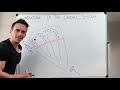 Cardiac Conduction System Concepts