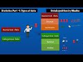Understanding Data Types and Characteristics