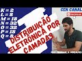 Distribuição Eletrônica e Subníveis