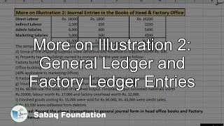 More on Illustration 2: General Ledger and Factory Ledger Entries