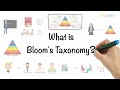 Bloom's Taxonomy Levels and Applications