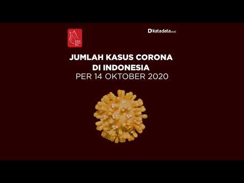 TERBARU: Kasus Corona di Indonesia Hari Rabu, 14 Oktober 2020 | Katadata Indonesia