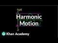 Understanding Harmonic Motion and Springs