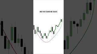 Identifying Trend Changes Within Market Structure