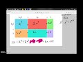 Mastering the Area Model for Multiplying Binomials and Polynomials