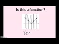 Vertical Line Test Explained