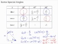 Trigonometric Relationships and Concepts