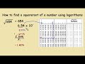 Understanding Logarithms and Square Roots