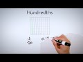 Decimals and Fractions: Tenths and Hundredths Explained