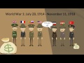 The Economic Forces Behind World War I