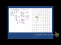 Solving Systems of Equations
