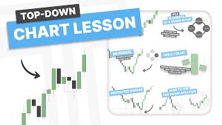 TTrades Top-Down Chart Lessons #1