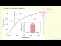 Phase Transitions and Behavior of Materials