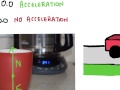 Forces and Motion in Physics