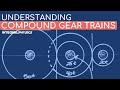 Understanding Gear Ratios and Functions