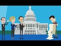 Exploring Articles and Amendments of the US Constitution