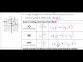 Mastering Adding and Subtracting Rational Expressions