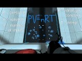 Portal 2 Physics Concepts