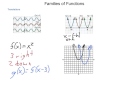 Transformations of Functions in Algebra 2