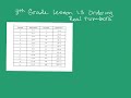 Understanding Real Numbers and Estimations