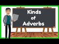 Understanding Adverbs and Their Functions