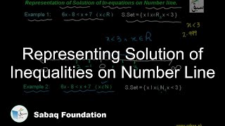 Representing Solution of Inequalities on Number Line