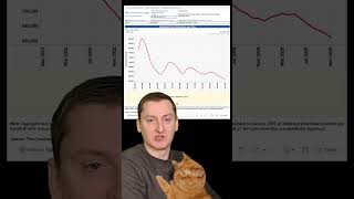 Canadian Home & Beef Prices